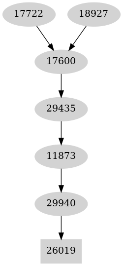 Dependency graph