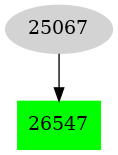 Dependency graph