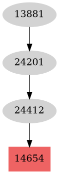 Dependency graph