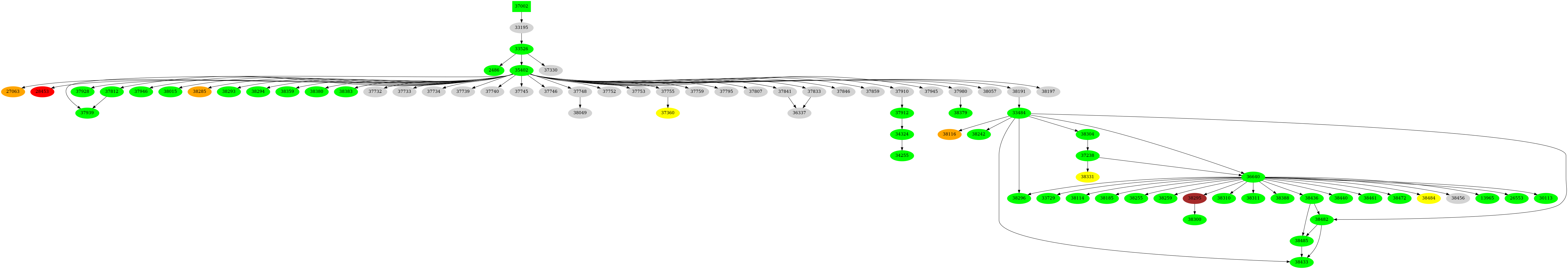 Dependency graph