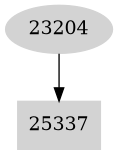 Dependency graph