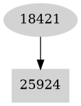 Dependency graph