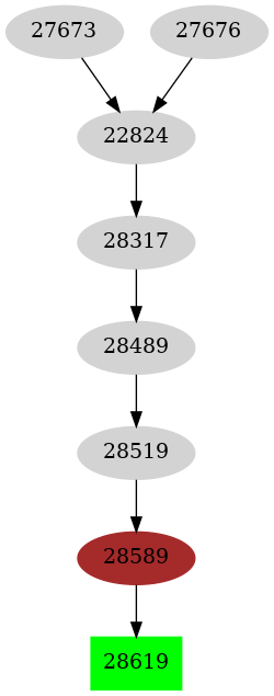 Dependency graph