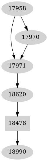 Dependency graph