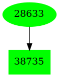 Dependency graph