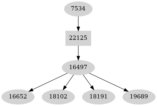 Dependency graph