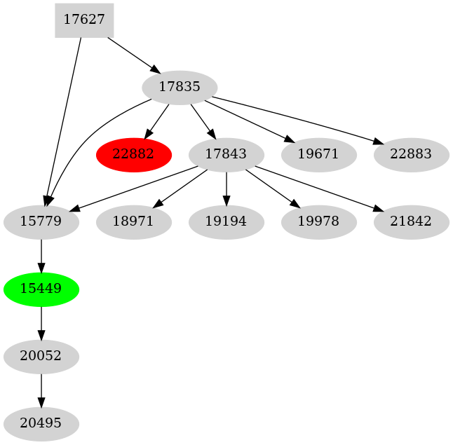 Dependency graph