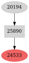 Dependency graph