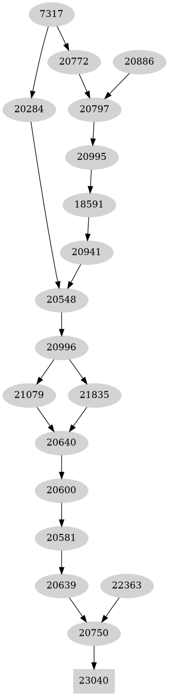 Dependency graph