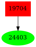 Dependency graph