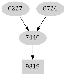 Dependency graph