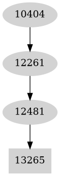 Dependency graph