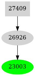 Dependency graph