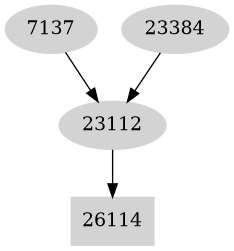 Dependency graph