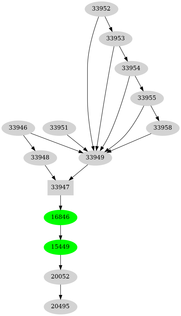 Dependency graph