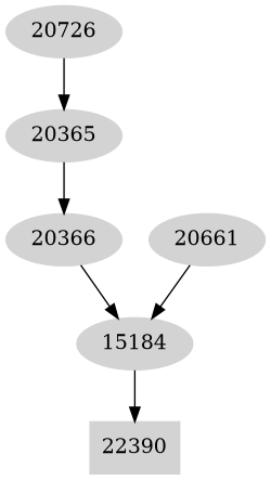Dependency graph