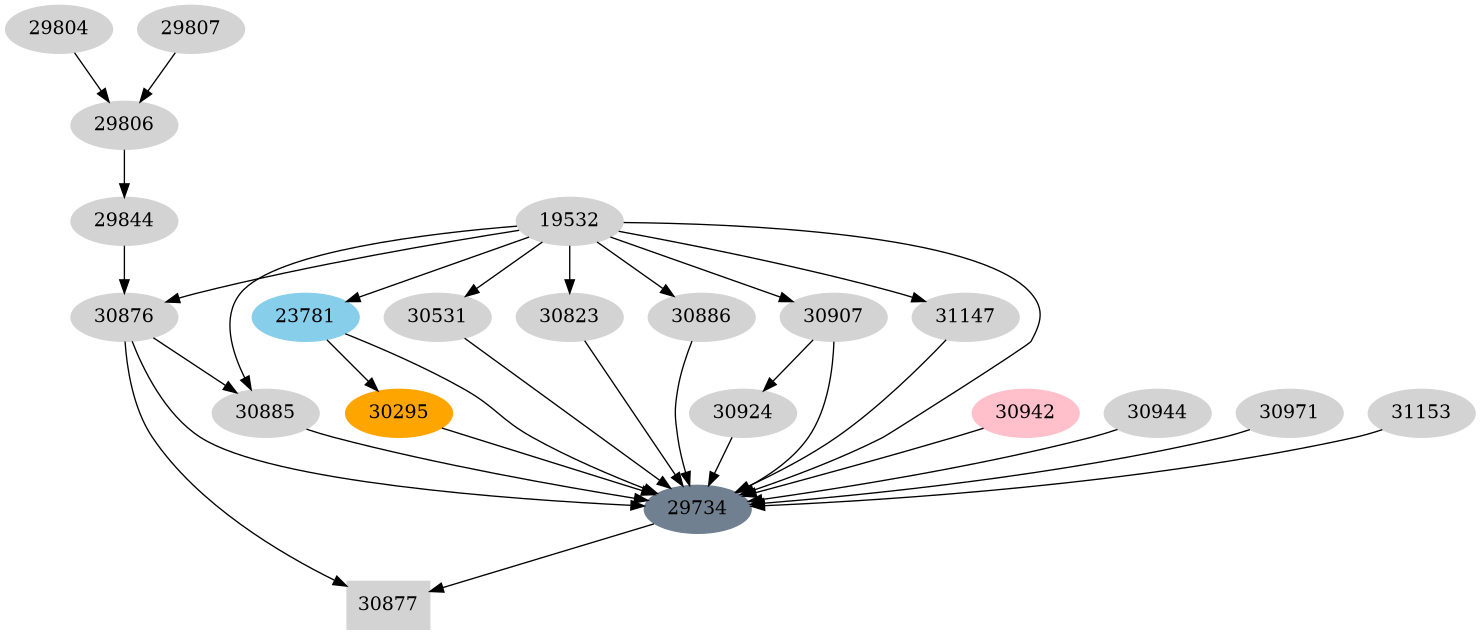 Dependency graph