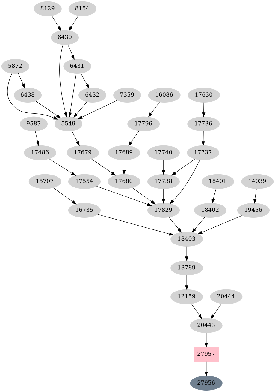 Dependency graph