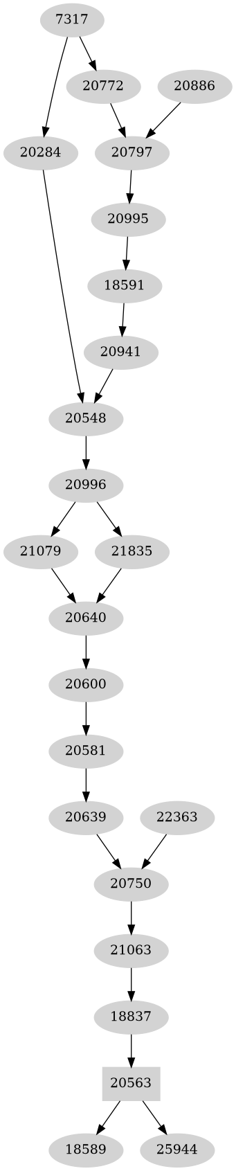 Dependency graph