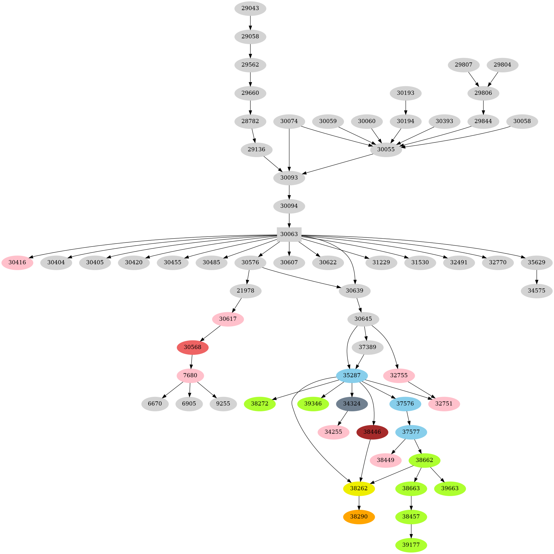 Dependency graph