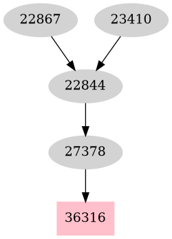 Dependency graph