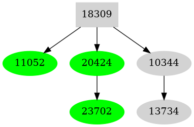 Dependency graph