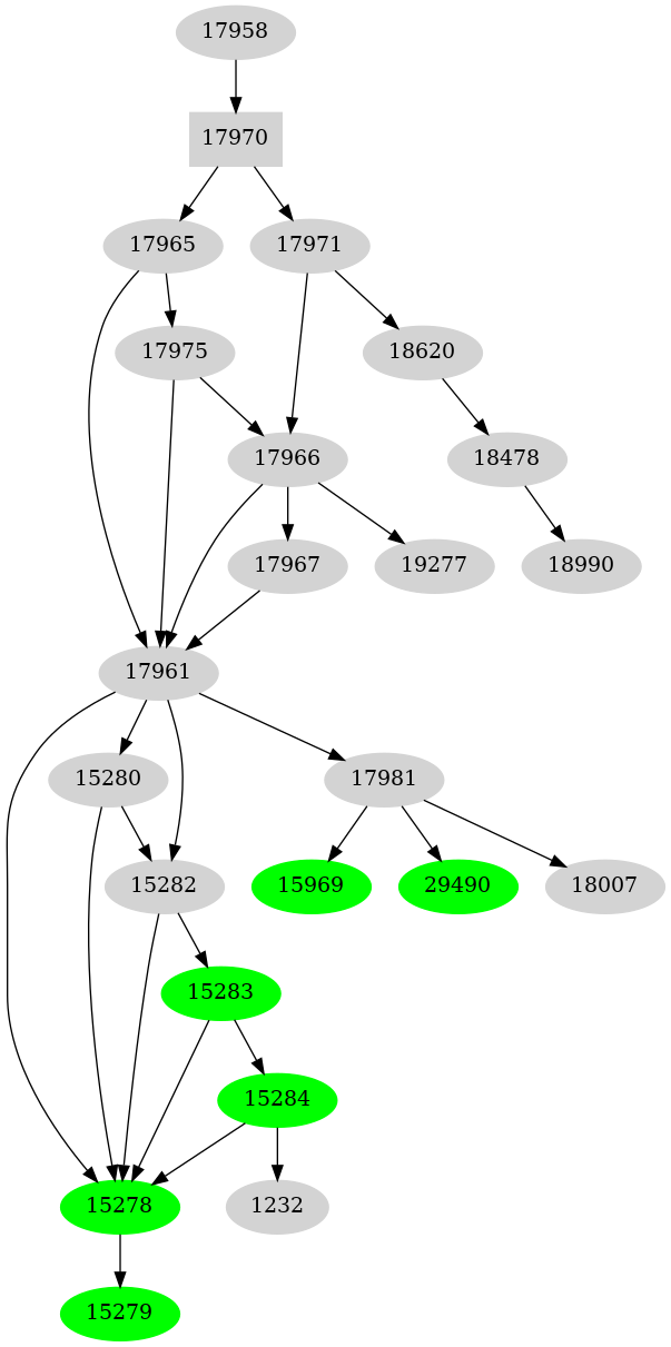 Dependency graph