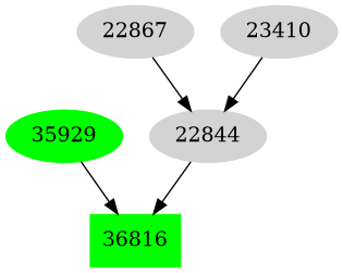 Dependency graph