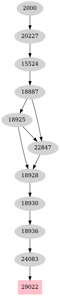 Dependency graph