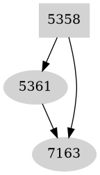 Dependency graph