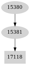 Dependency graph