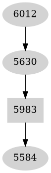 Dependency graph