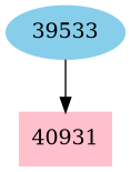 Dependency graph