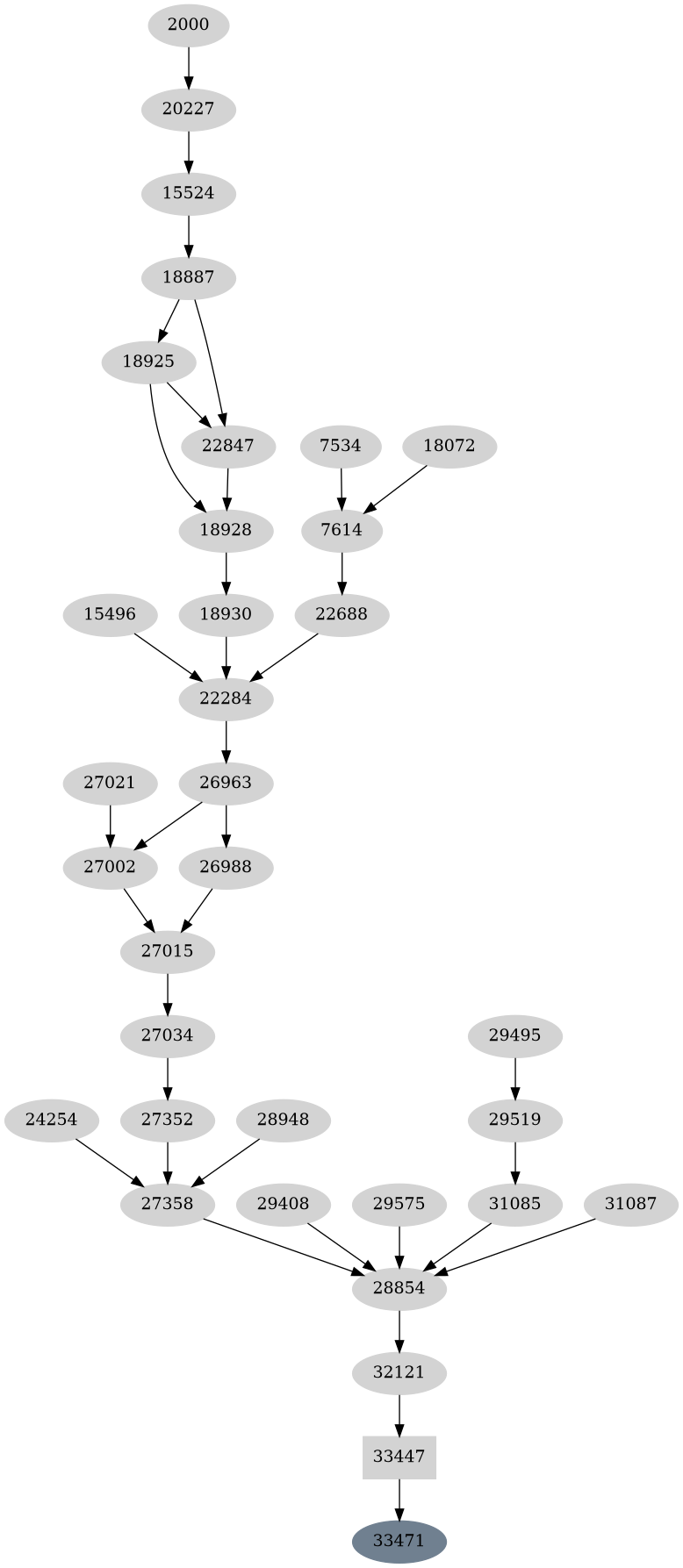 Dependency graph