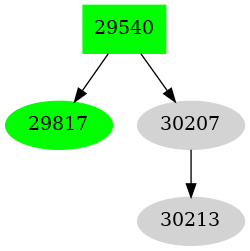 Dependency graph