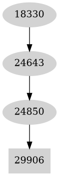 Dependency graph