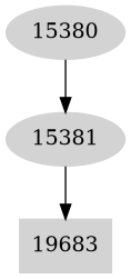 Dependency graph