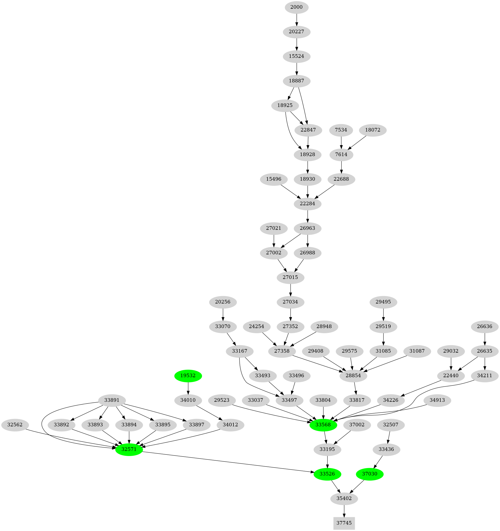 Dependency graph