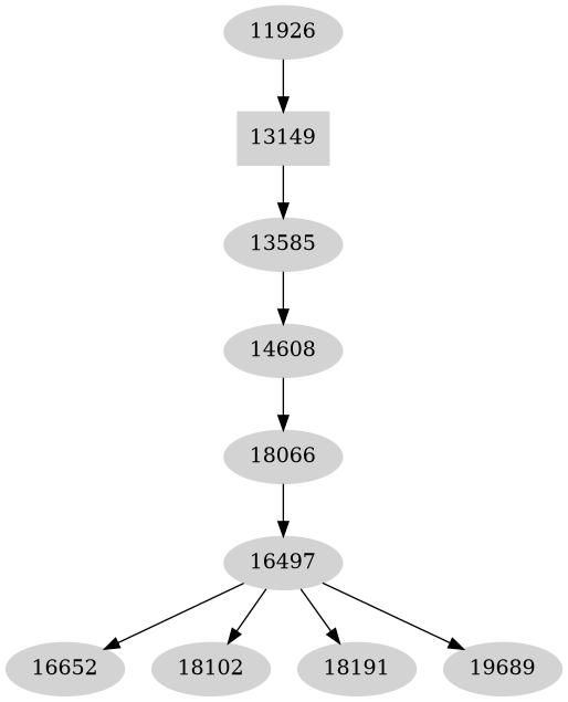 Dependency graph
