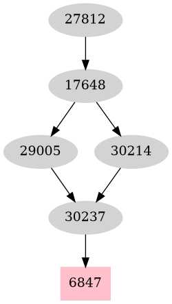 Dependency graph