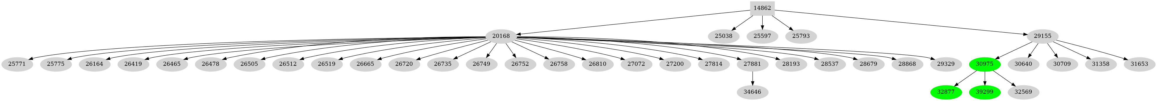 Dependency graph