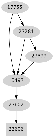 Dependency graph