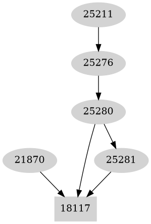 Dependency graph