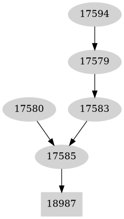Dependency graph