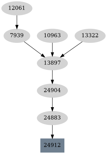 Dependency graph