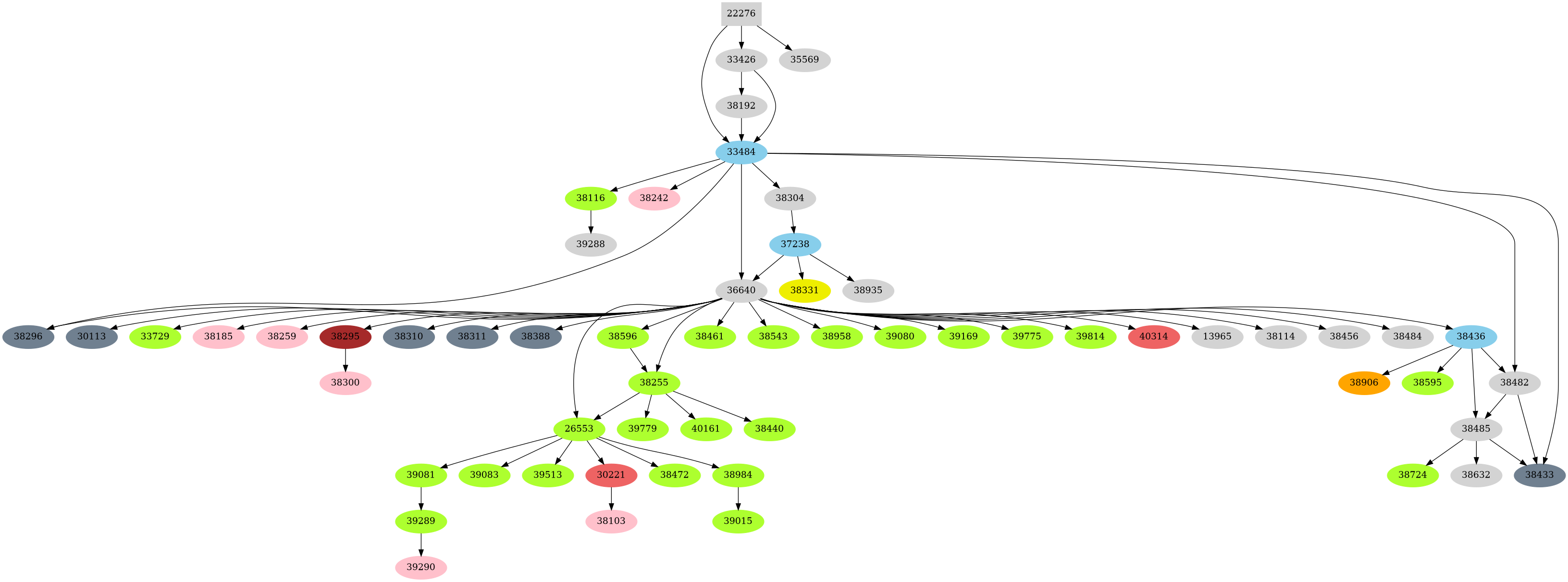 Dependency graph