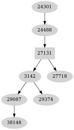 Dependency graph
