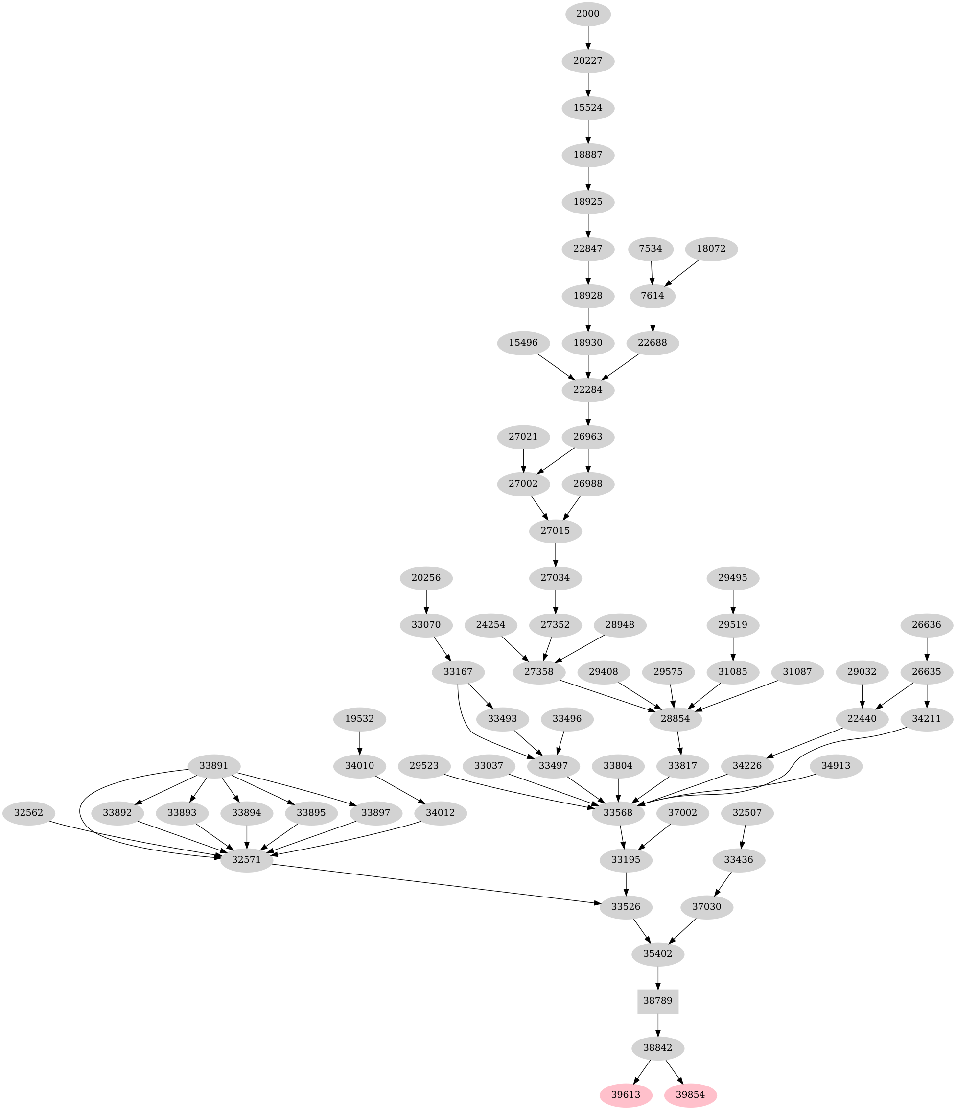 Dependency graph