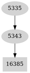 Dependency graph
