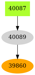 Dependency graph